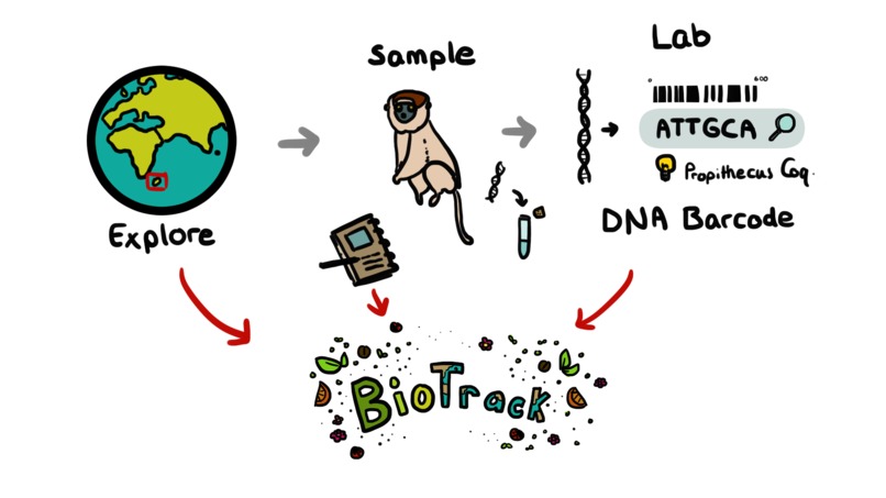 BioTrack – screenshot 2