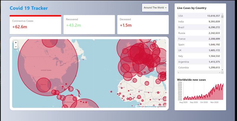 The COVID Times – screenshot 2