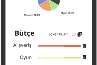 Yapı Kredi Genç Kart