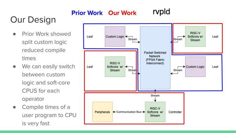 Team 09: rvpld     – screenshot 6