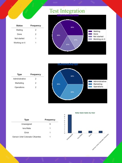 Trendo's Weekly Report – screenshot 1