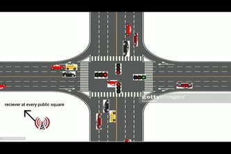 Smart Ambulance System