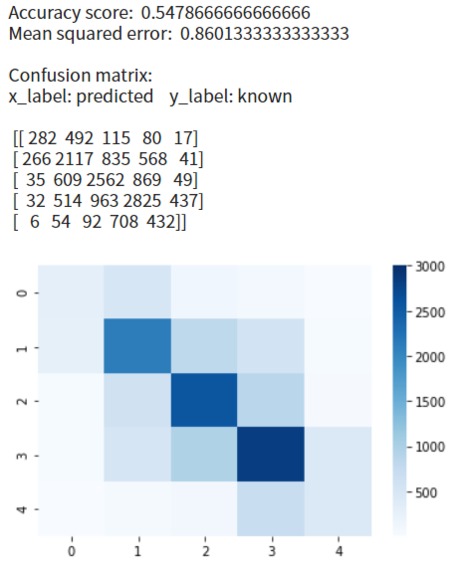 Sentiment Predictor for Movie Reviews – screenshot 2