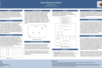 Heart Disease Predictor