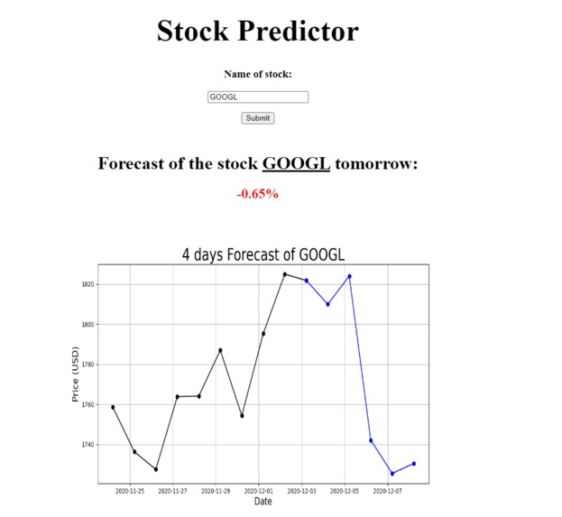 Stock Market Forecast – screenshot 1