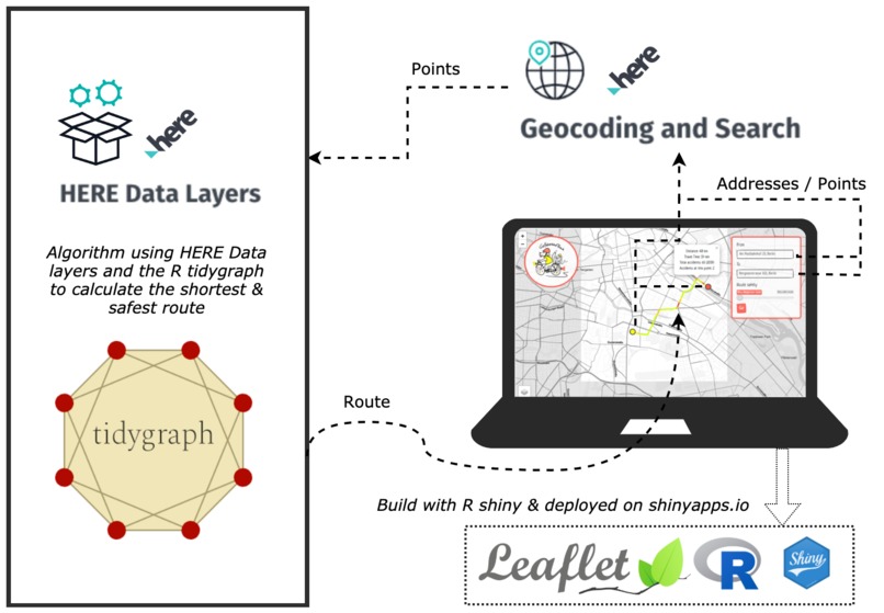 Gefahrradtour – screenshot 5