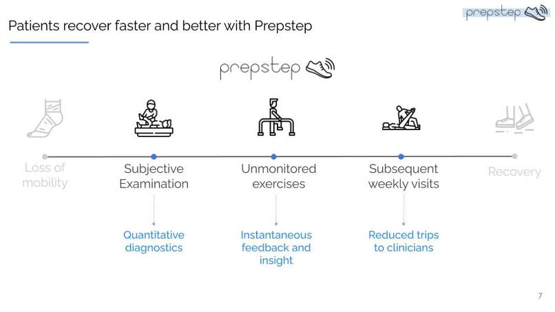 Prepstep – screenshot 7
