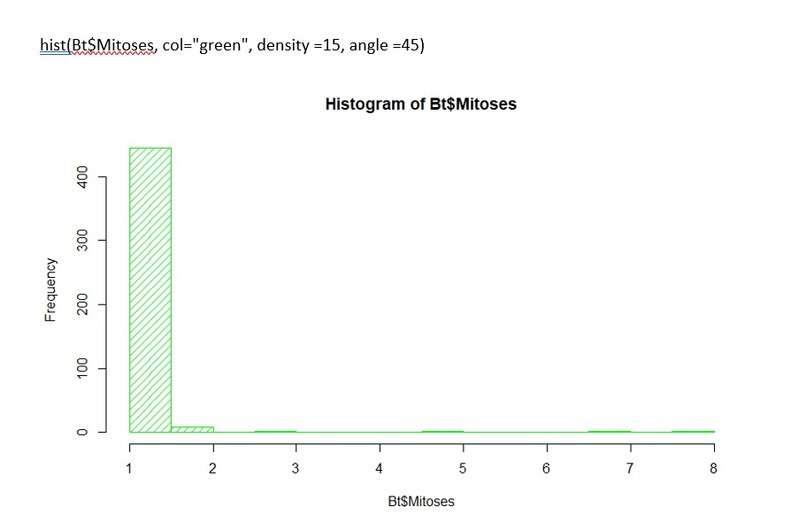 Prediction of Breast Cancer through Machine Learning – screenshot 6