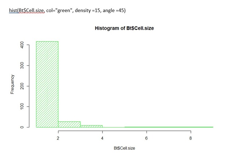 Prediction of Breast Cancer through Machine Learning – screenshot 4