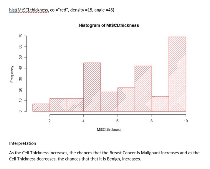 Prediction of Breast Cancer through Machine Learning – screenshot 1