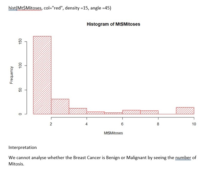 Prediction of Breast Cancer through Machine Learning – screenshot 7