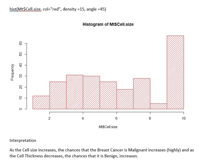 Prediction of Breast Cancer through Machine Learning – screenshot 5