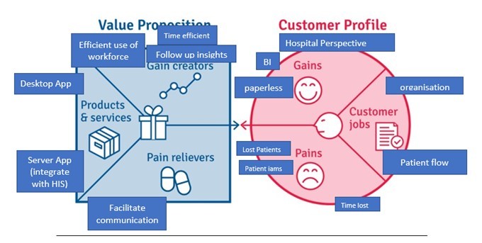ClinicSync – screenshot 3