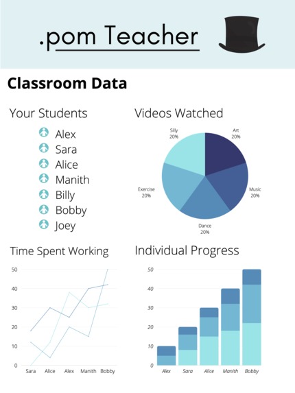 .pom; Timer for Students – screenshot 2