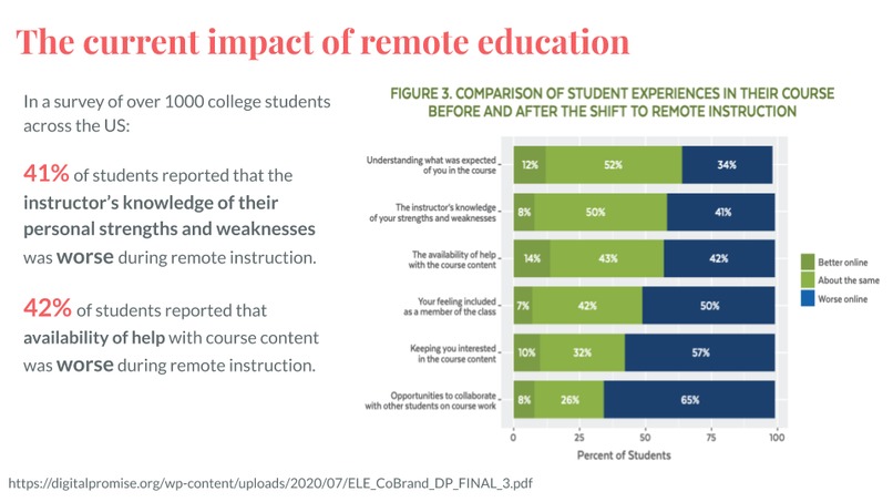 In The Know - a Student Notes Checker – screenshot 3