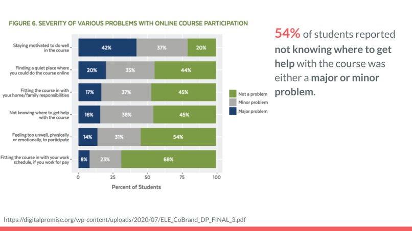 In The Know - a Student Notes Checker – screenshot 4