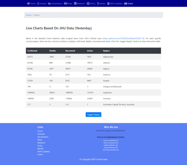 CovHub – screenshot 1