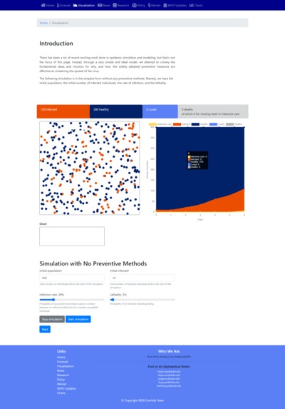 CovHub – screenshot 4