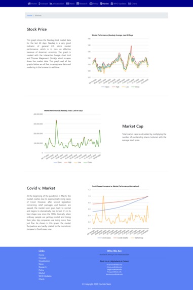 CovHub – screenshot 6