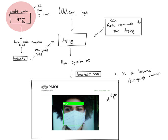 Putta Mask On It – screenshot 2
