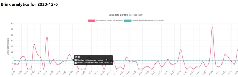 eyeSafe – screenshot 2