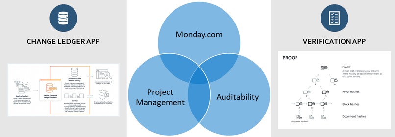 Audit App for Monday by RegulatedCloud – screenshot 1