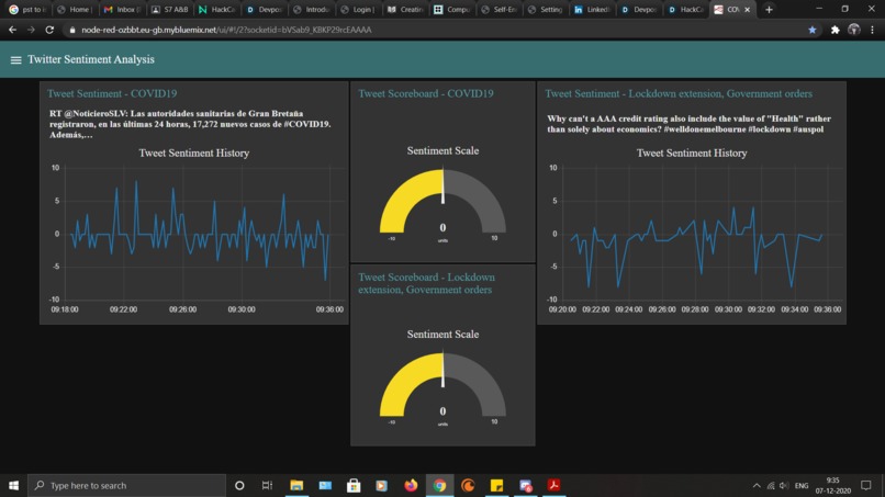 Dashboard for Sentiment Analysis of COVID19 tweets – screenshot 1