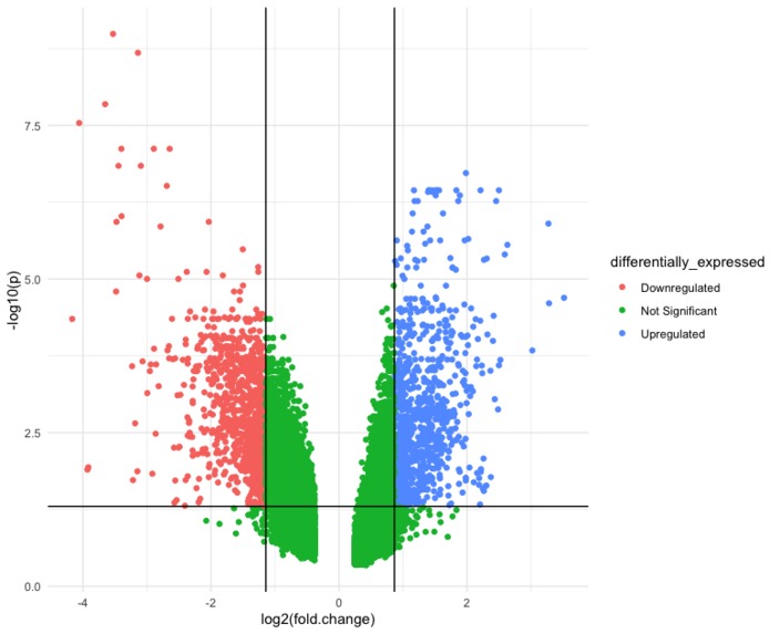 Utilizing gene expression to describe neuromelanin formation – screenshot 1