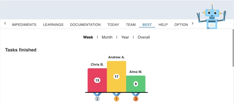 Scrummy – screenshot 3