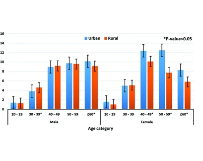 Centre for Health – screenshot 3