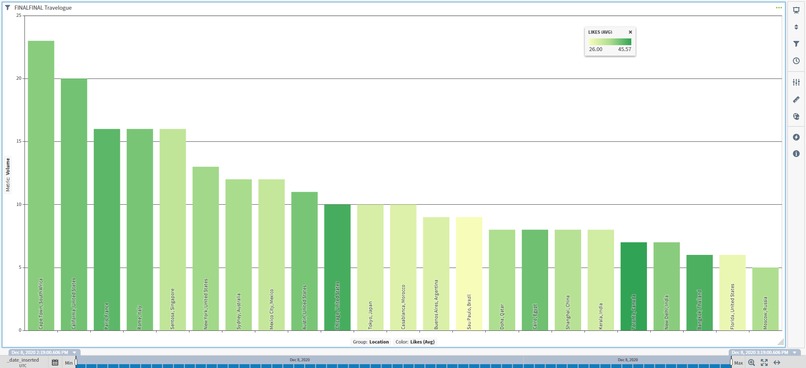 Travelogue – screenshot 12