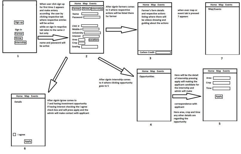 TFAgro  – screenshot 1