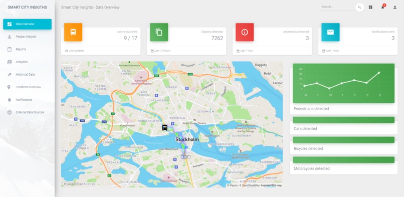 Smart City Insights – screenshot 3