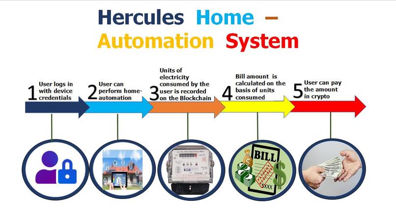 Hercules – screenshot 6