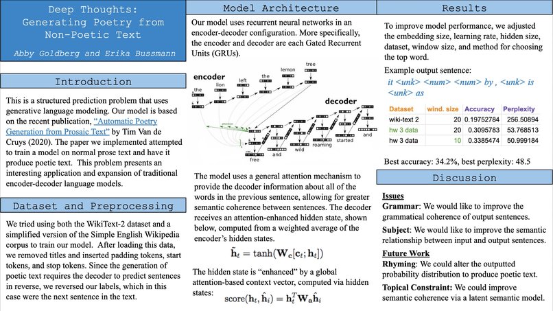 Deep Thoughts: Generating Poetry from Non-Poetic Text – screenshot 1