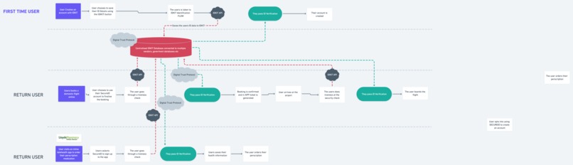 The IDKit and Digital Trust Protocol Partnership – screenshot 1