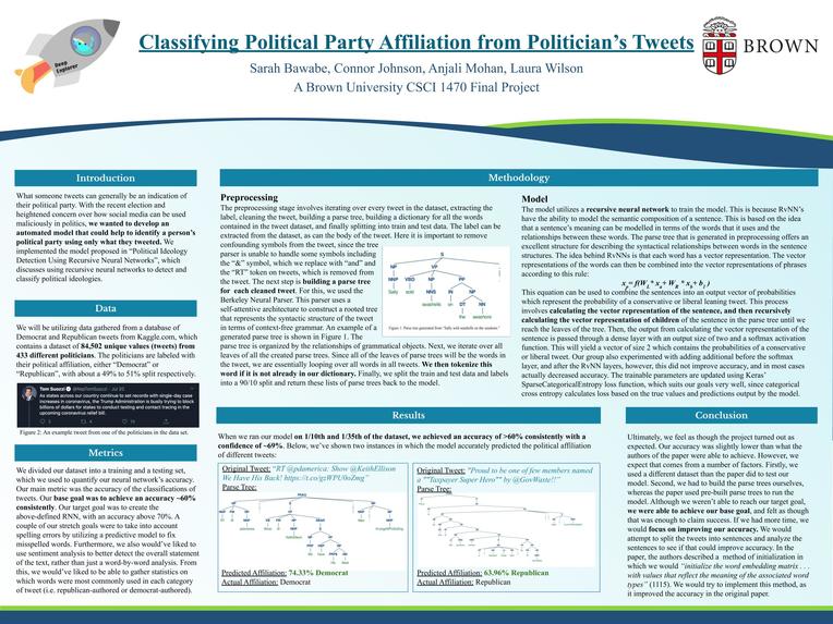 Classifying Political Party from Politician’s Tweets – screenshot 1