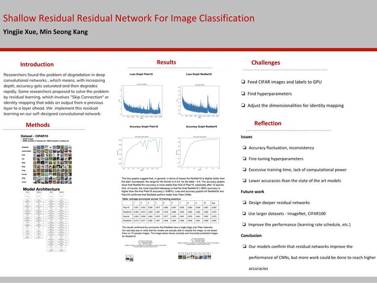 Shallow Residual Network For Image Classification – screenshot 1