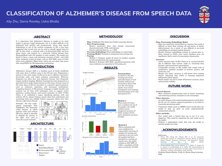 Classification of Alzheimer’s Disease from Speech Data – screenshot 1