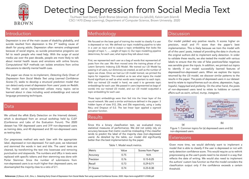 Detecting Early Onset of Depression from Social Media Text – screenshot 1