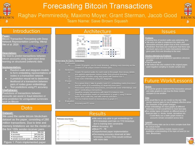 Crypto Predicto: Predicting Bitcoin Transactions using DL – screenshot 1