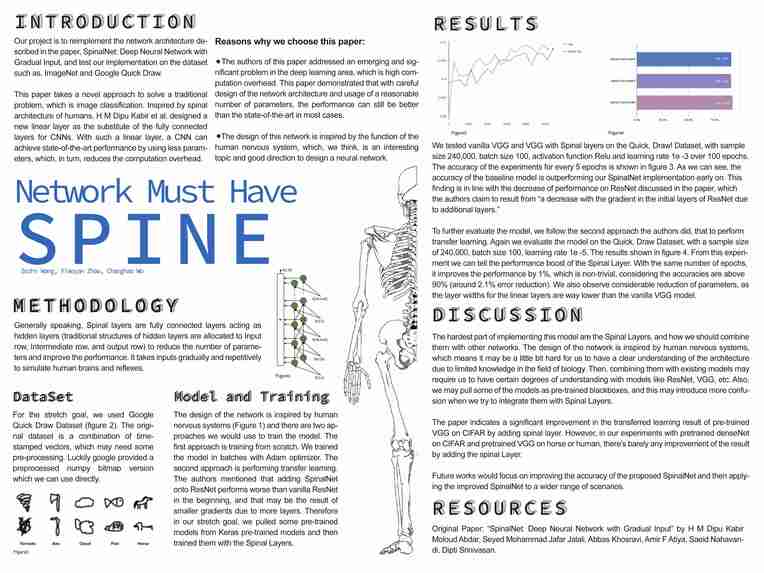 Network Must Have Spine – screenshot 1