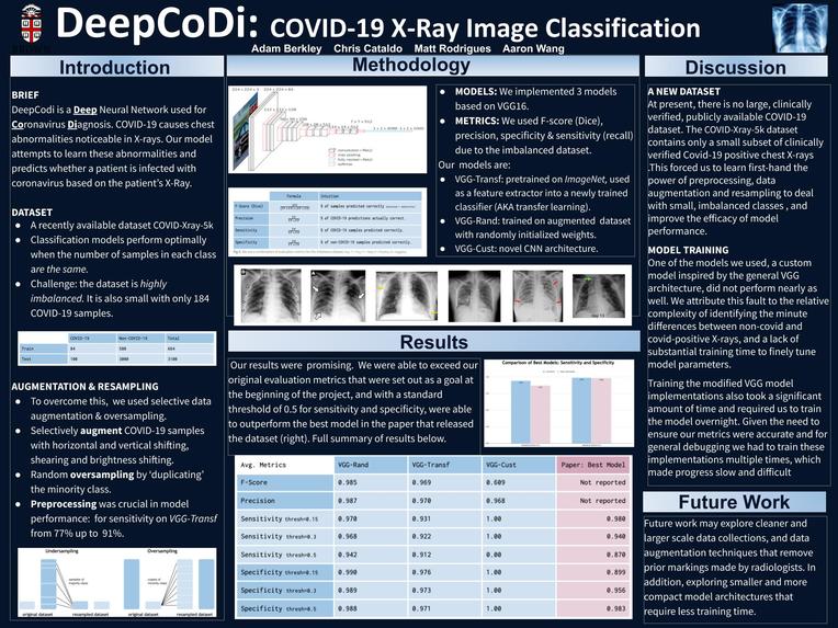 DeepCodi – screenshot 1