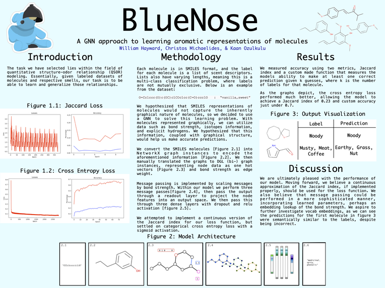 BlueNose – screenshot 1