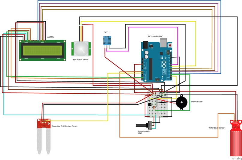 ESE 519 - Smart Plant-caring System – screenshot 2
