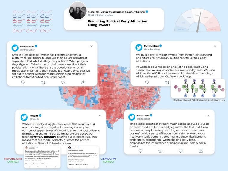 Predicting Political Party Affiliation Using Tweets – screenshot 1