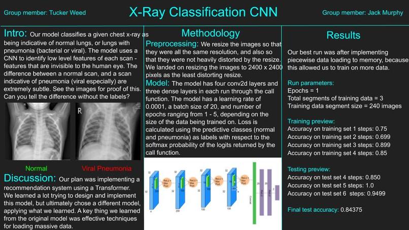 X-Ray Classification Convolutional Neural Network – screenshot 1