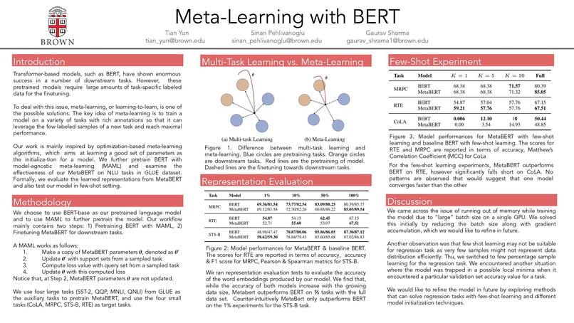 Effectiveness of Meta-Learning with BERT – screenshot 1