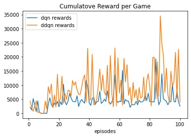 Deep Double Q-Learning – screenshot 2