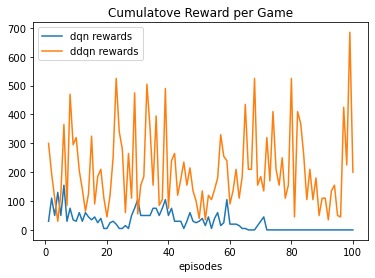 Deep Double Q-Learning – screenshot 4